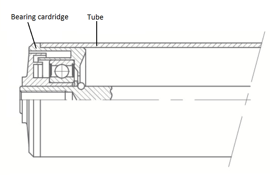 bearing cardridge